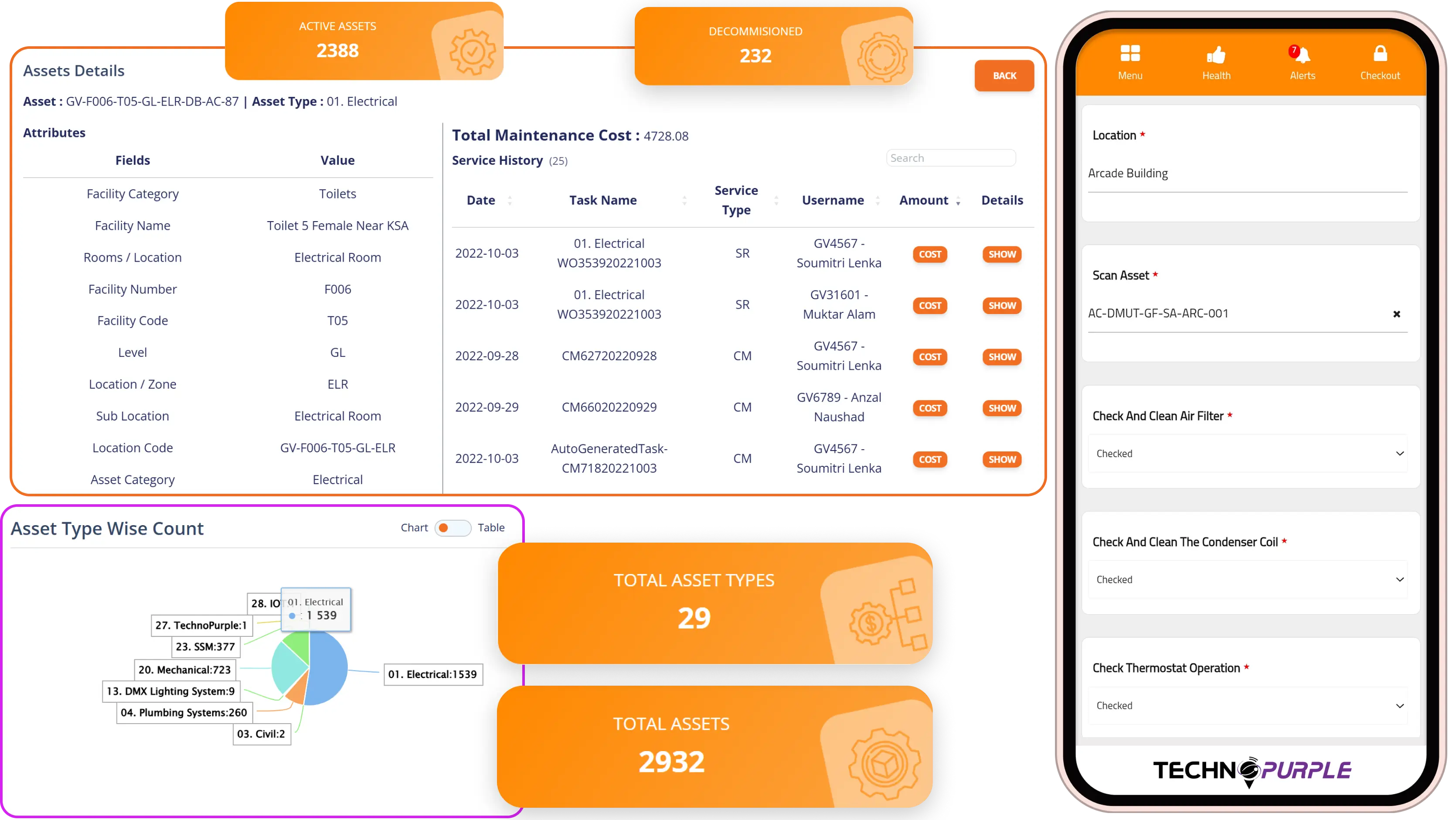 Enhanced Asset Longevity & Lifecycle Savings