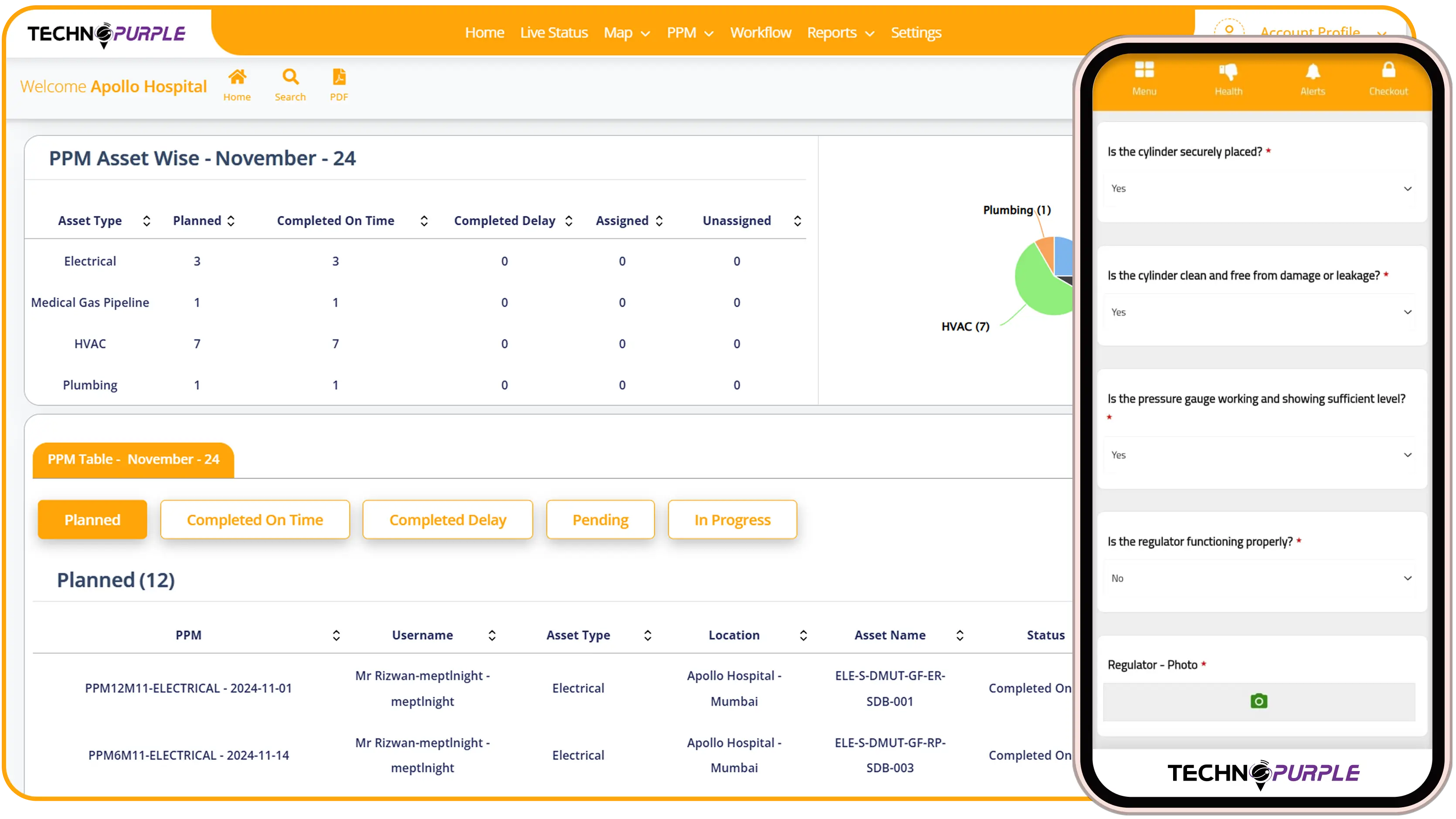 Proactive Maintenance & Uptime