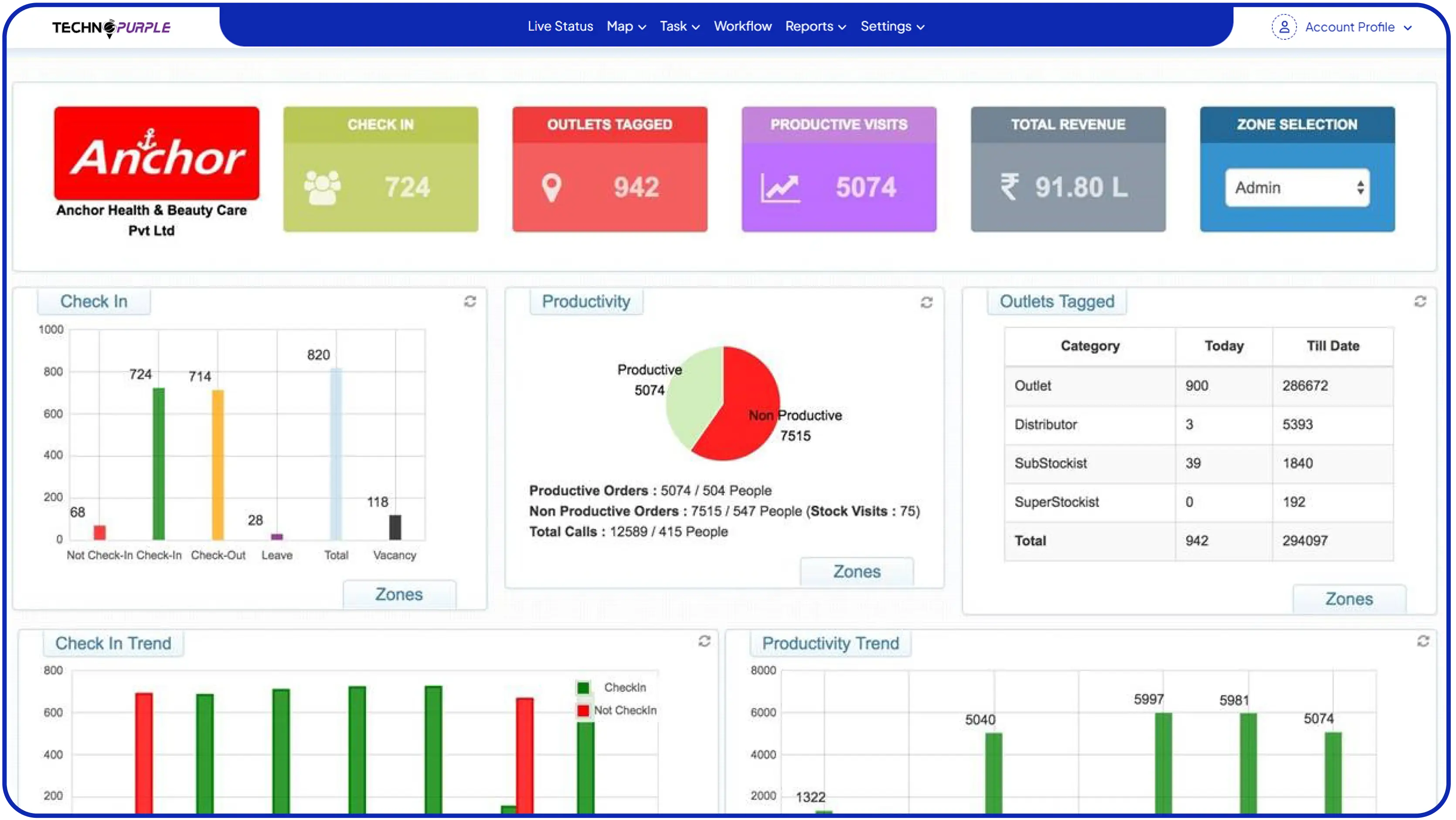Revenue growth through strategic sales focus